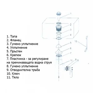 Кухненска мелачка за отпадъци Любител