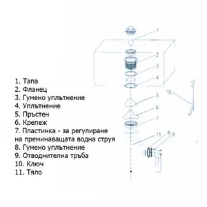 Кухненска мелачка за отпадъци Домакиня