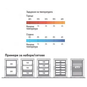 Термо каса с електрическо захранване за транспортиране на храна в гастро контейнери GN 1/1