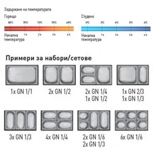 Термо контейнер за пренасяне на храна с горно зареждане GN 1/1