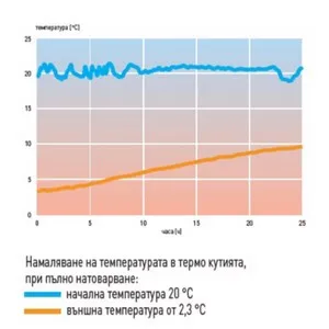Термо кутия за многократна употреба за пренасяне на храни в тави 60 см x 40 см